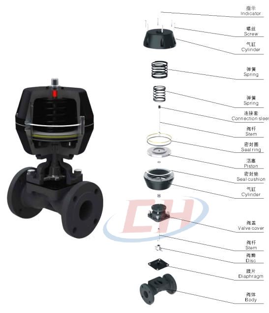 不銹鋼氣動隔膜閥三維分解圖